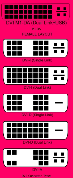 DVI (Digital Visual Interface) DVI (Digital Visual Interface)