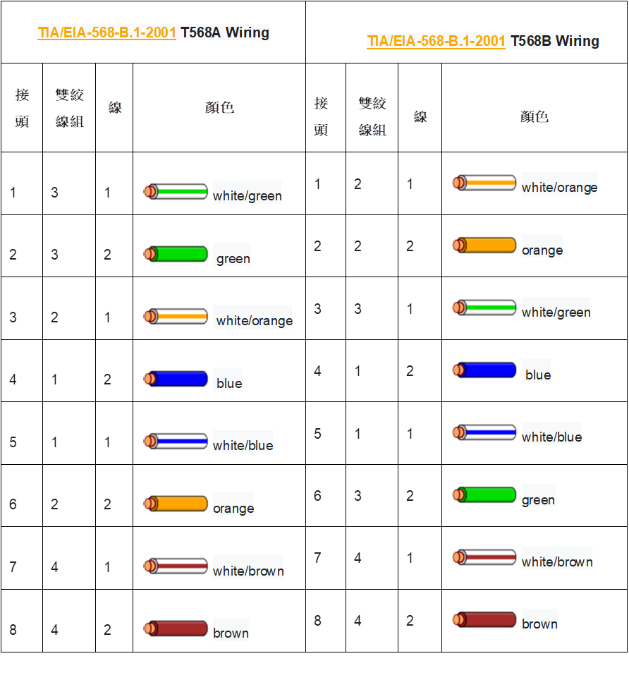 Lan cable Lan cable
